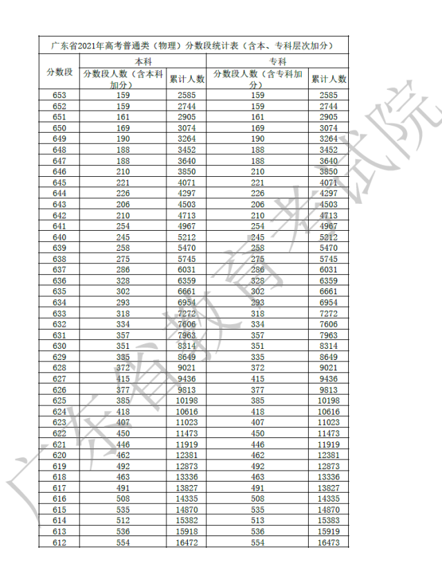 高考成功经验_高考经验心得_心得高考经验感悟