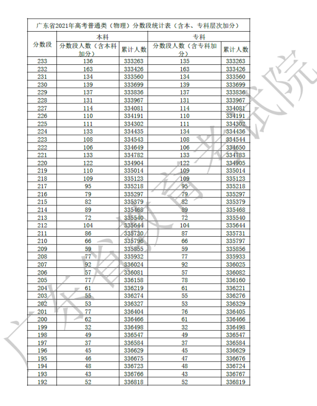 心得高考经验感悟_高考经验心得_高考成功经验