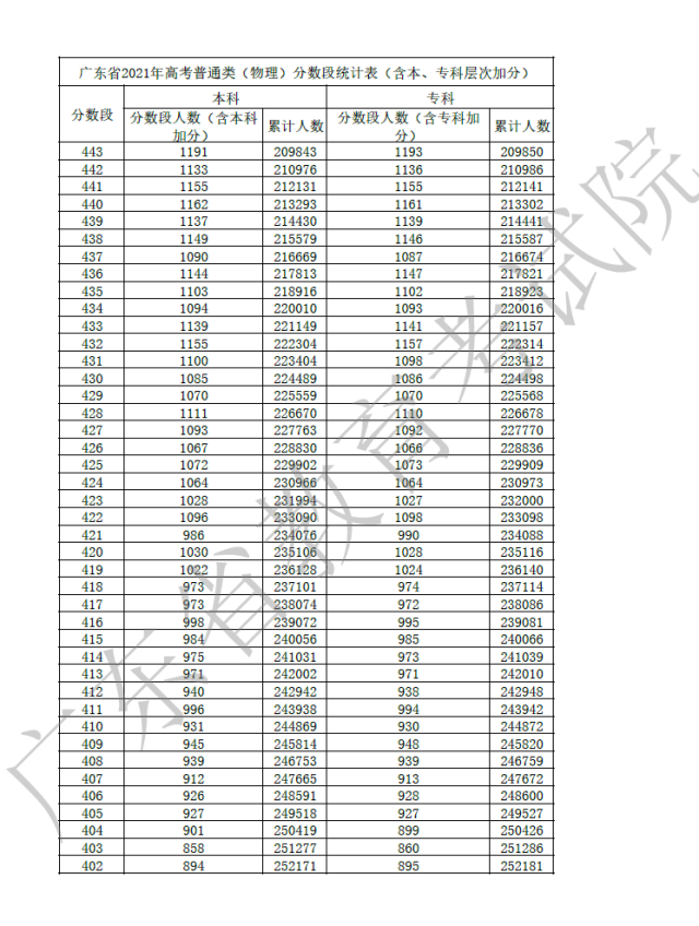 心得高考经验感悟_高考经验心得_高考成功经验