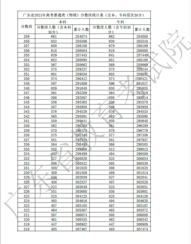 高考成功经验_心得高考经验感悟_高考经验心得