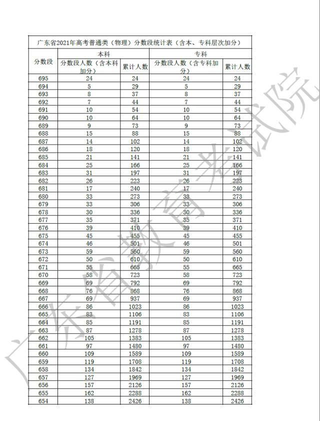 高考经验心得_心得高考经验感悟_高考成功经验