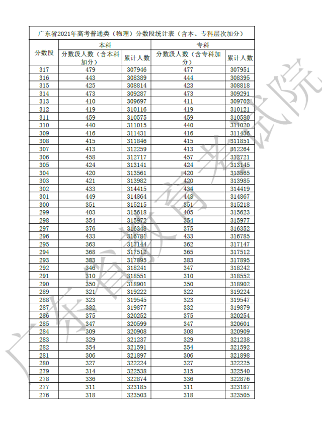 心得高考经验感悟_高考成功经验_高考经验心得