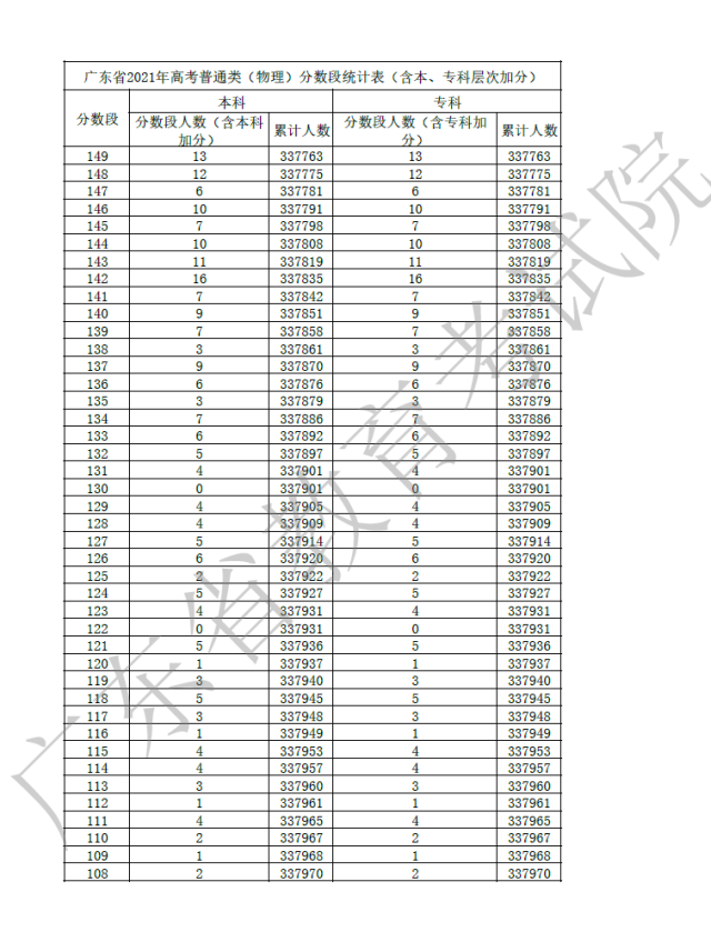 高考经验心得_高考成功经验_心得高考经验感悟