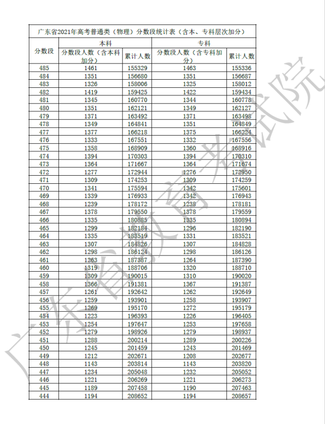 高考成功经验_心得高考经验感悟_高考经验心得