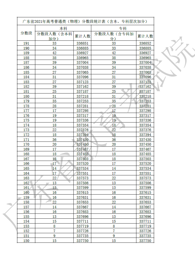 心得高考经验感悟_高考成功经验_高考经验心得