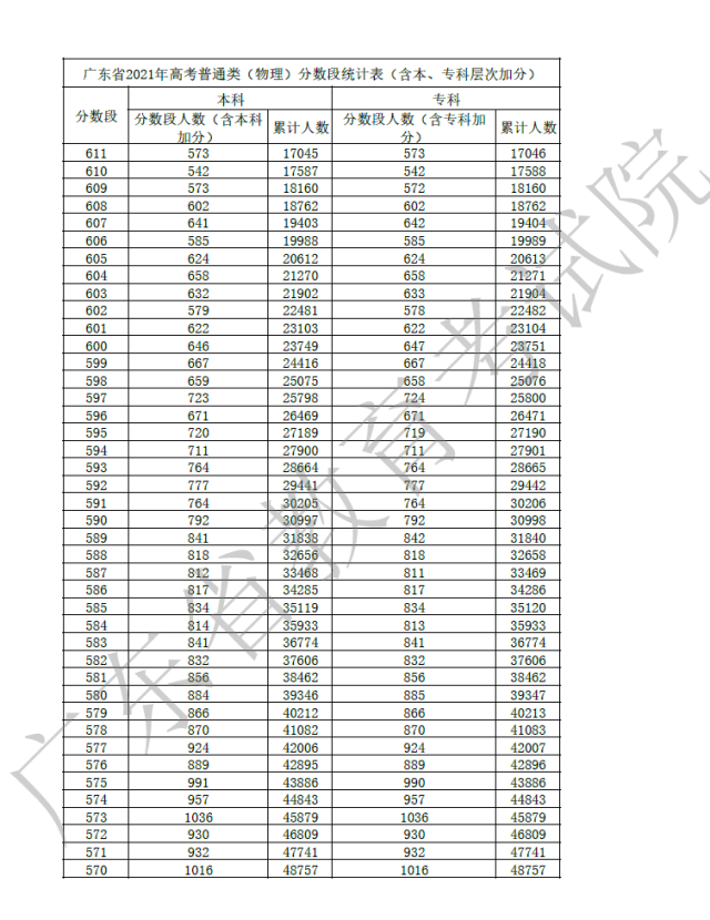 高考经验心得_心得高考经验感悟_高考成功经验