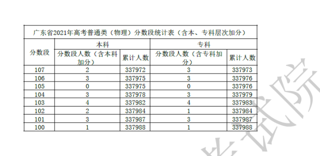 心得高考经验感悟_高考经验心得_高考成功经验