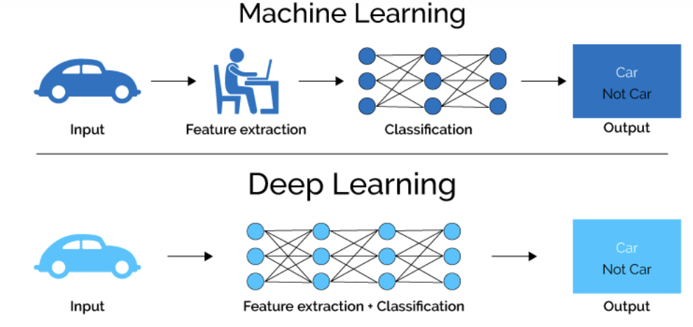 深入理解生成式AI技术原理：初识生成式AI