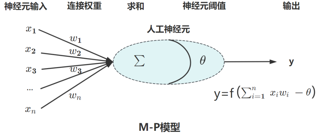 深入理解生成式AI技术原理：初识生成式AI