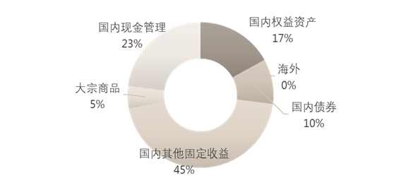 机会提前看！A股9月大类资产配置策略