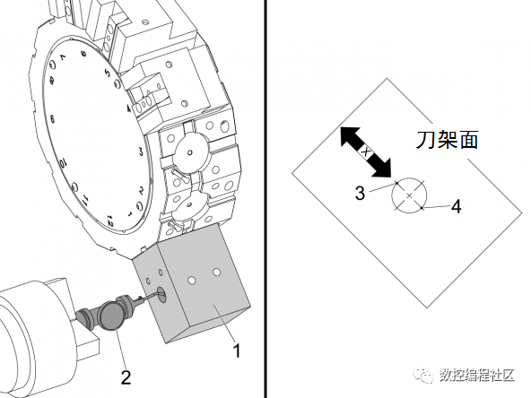 车床刀座到主轴中心线调整