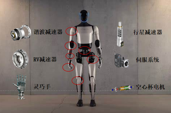 两会聚焦“具身智能”：线性膨胀系数（CTE）成机器人性能优化“金钥匙”​的图1