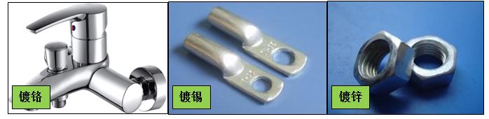 產(chǎn)品表面金屬鍍層成分檢測(cè)分析方法探究