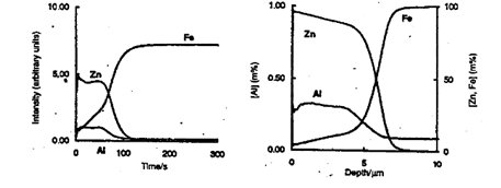 產(chǎn)品表面金屬鍍層成分檢測(cè)分析方法探究