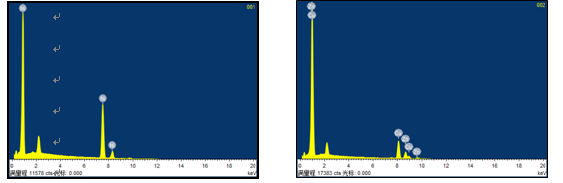 產(chǎn)品表面金屬鍍層成分檢測(cè)分析方法探究