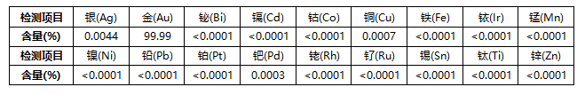 產(chǎn)品表面金屬鍍層成分檢測(cè)分析方法探究