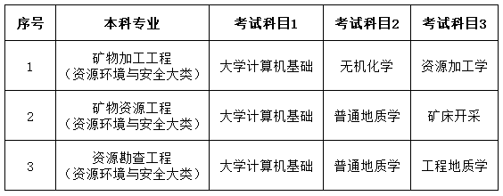 南华大学2022年专升本招生章程