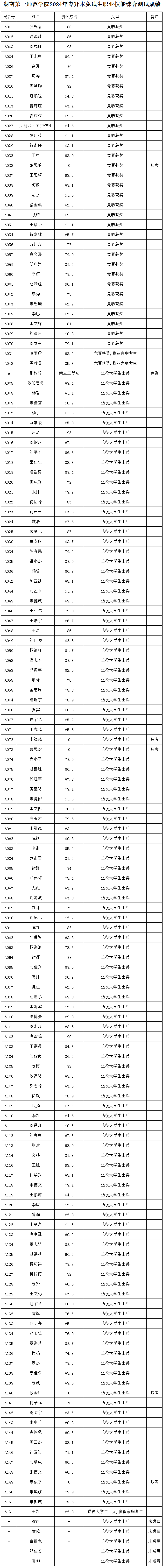 江苏体育专升本条件分数（江苏体育专升本条件分数怎么算） 江苏体育专升本条件分数（江苏体育专升本条件分数怎么算）《江苏体育专升本考什么》 体育动态