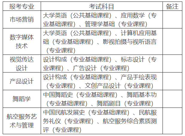 湖南科技学院2022年专升本招生章程(图2) 图片