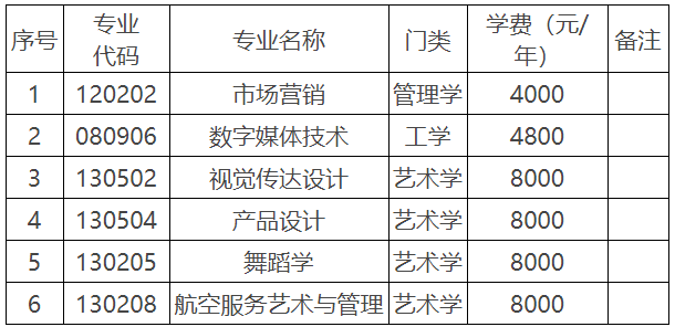 湖南科技学院2022年专升本招生章程