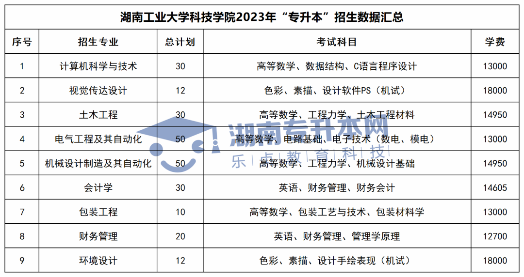 湖南理工学院南湖学院衡阳师范学院南岳学院湖南文理学院芙蓉学院湖南