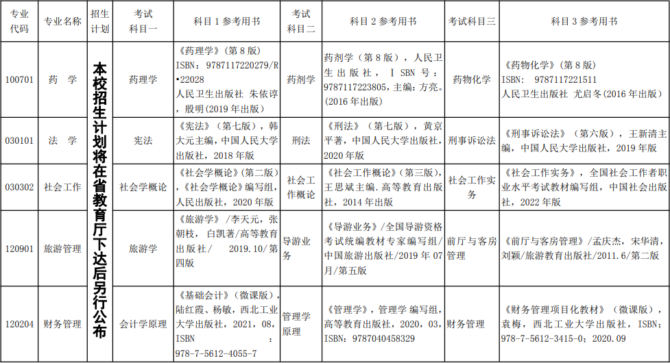 湘南学院2022年专升本招生章程(图2) 图片