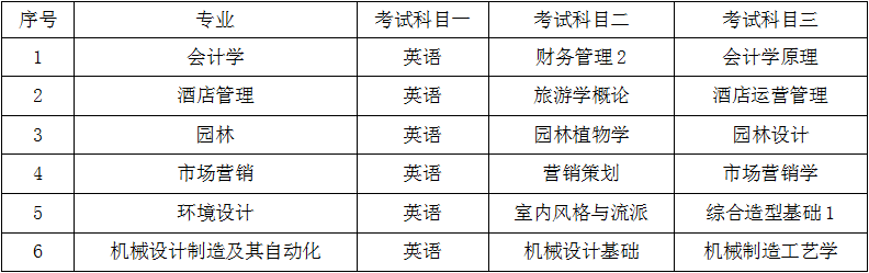 中南林业科技大学2022年专升本招生章程