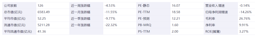 行業(yè)研究| 環(huán)保行業(yè)梳理1.0