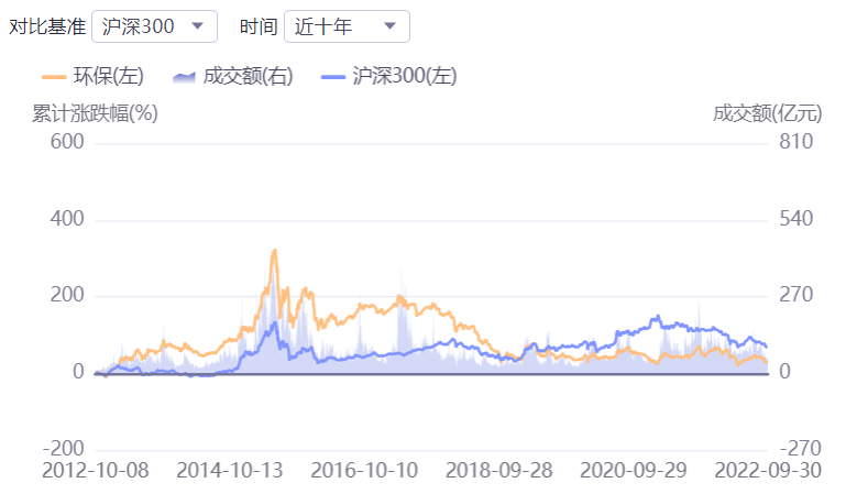 行业研究| 环保行业梳理1.0