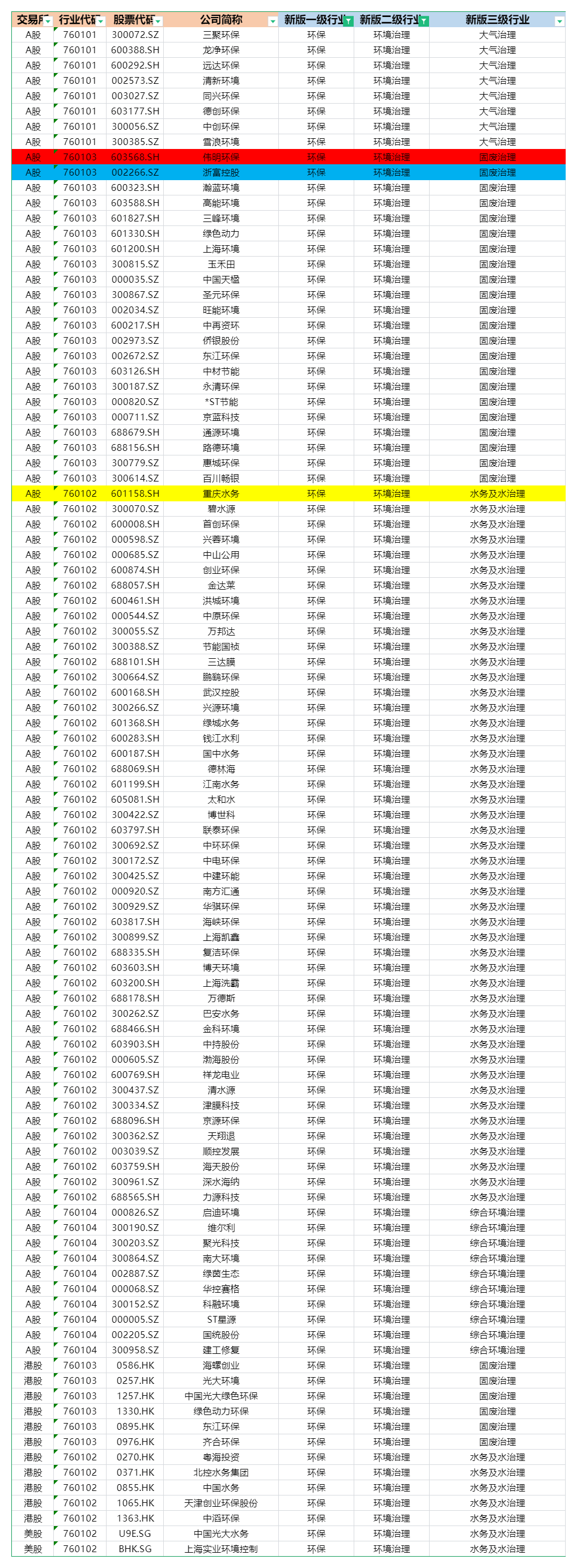 行业研究| 环保行业梳理1.0