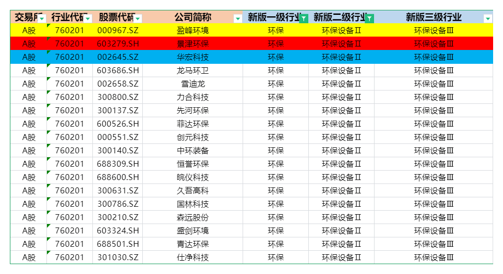 行業研究| 環保行業梳理1.0