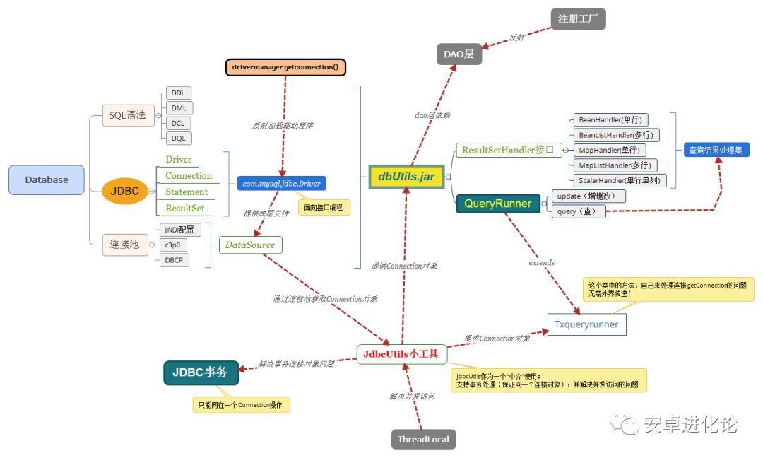 Java 后端自学路线指南1