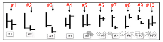 k线图每条线代表什么