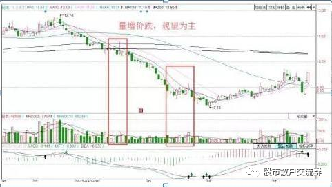 上涨过程中缩量上涨_上涨缩量好还是放量好_缩量上涨和放量上涨有什么区别