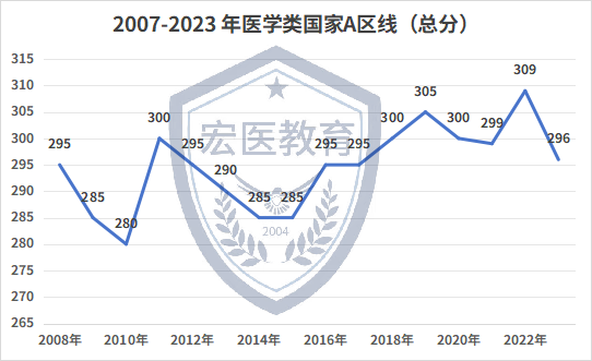 今年考研國(guó)家線會(huì)漲_考研國(guó)家線漲幅_2024考研國(guó)家線會(huì)暴漲嗎