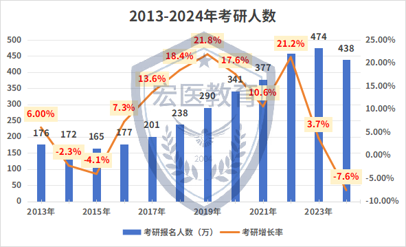 考研國(guó)家線漲幅_今年考研國(guó)家線會(huì)漲_2024考研國(guó)家線會(huì)暴漲嗎
