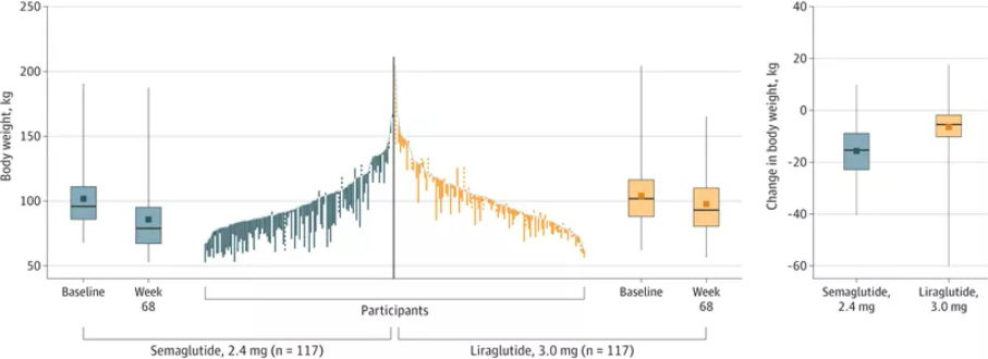 减肥药物排行榜_减肥药物有哪些_药物减肥