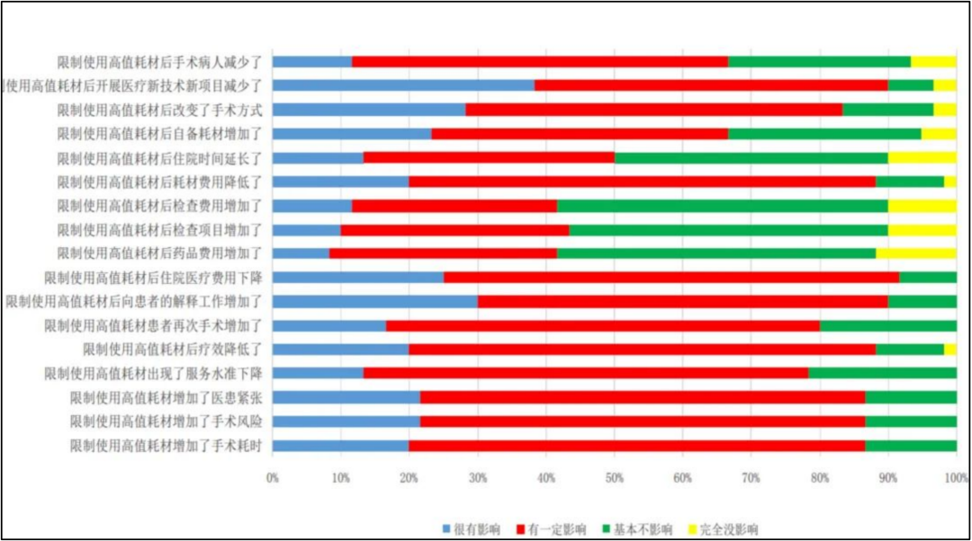 手术耗材是什么高值耗材集采落地半年后，手术医生：厂家明显变懒了_https://www.jmylbn.com_新闻资讯_第7张
