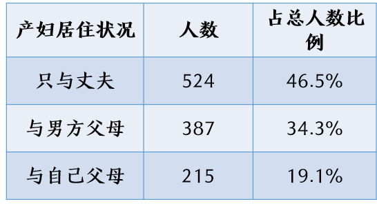 生完孩子後，女性該和婆婆住在一起嗎？ 親子 第5張