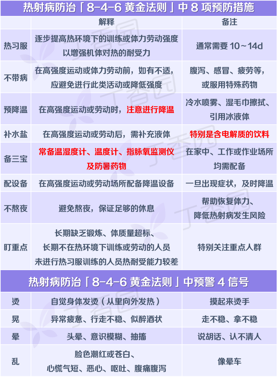 热射病致死率超50%