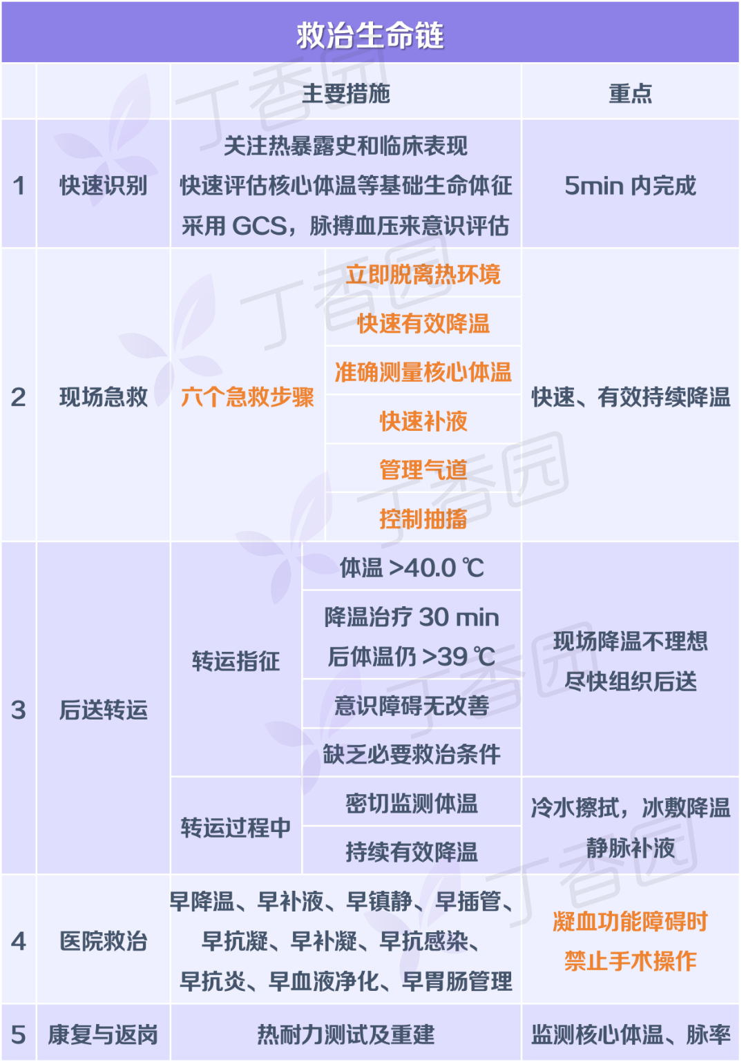 热射病致死率超50%