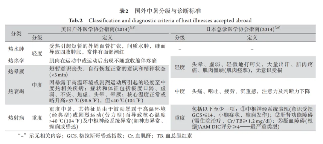 热射病致死率超50%