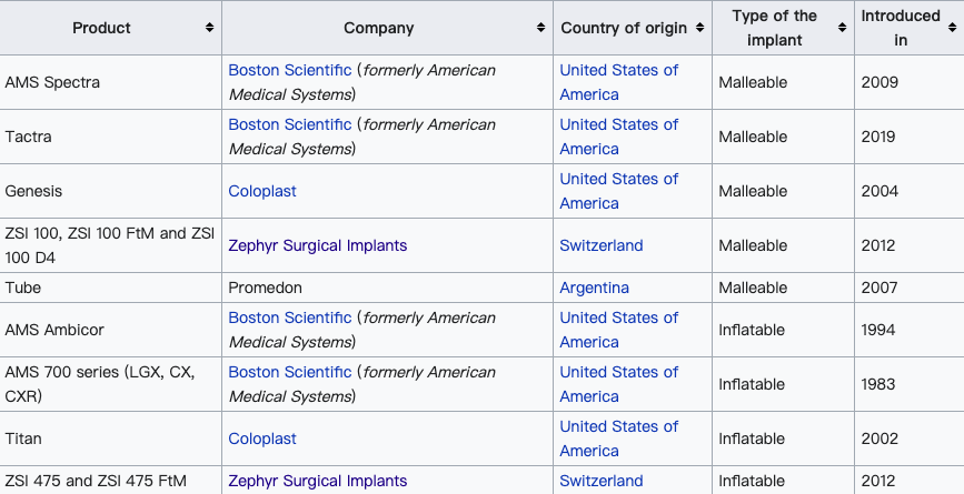 海绵膨胀了怎么办从金枪不倒到收缩自如：可膨胀性阴茎假体成为 ED 治疗「终极武器」之路_https://www.jmylbn.com_新闻资讯_第3张