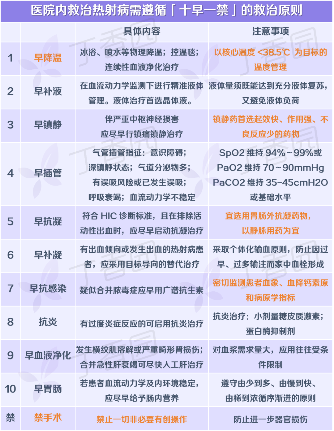 热射病致死率超50%