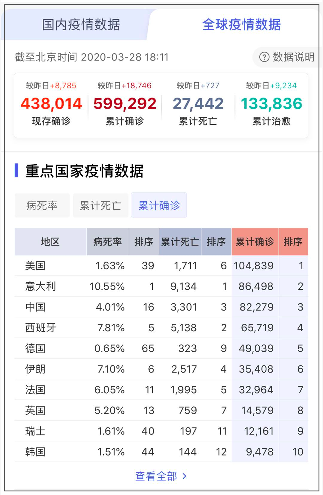 瑞得西韋 4 月揭盲在即，吉祥德卻主動放棄孤兒藥資格，為什麼？ 健康 第2張