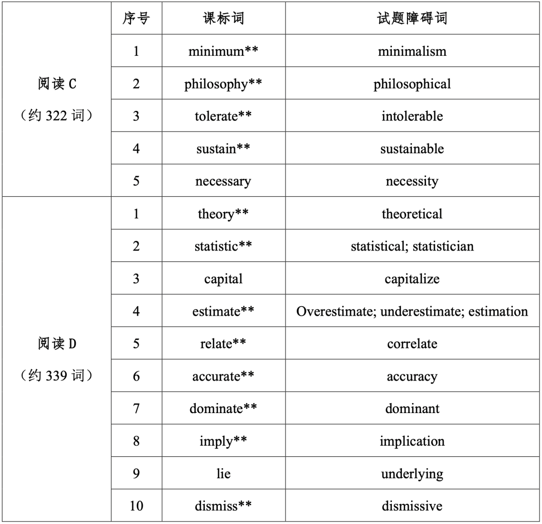 高考改革方案英语_改革高考英语怎么说_高考改革 英语