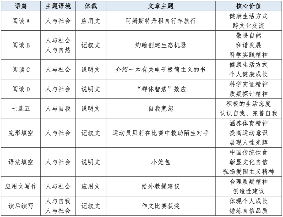 改革高考英语怎么说_高考改革 英语_高考改革方案英语