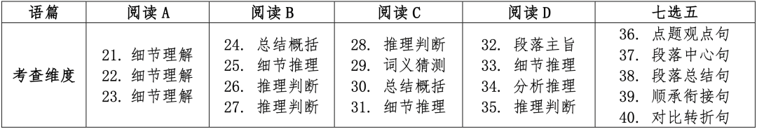 改革高考英語(yǔ)怎么說(shuō)_高考改革方案英語(yǔ)_高考改革 英語(yǔ)