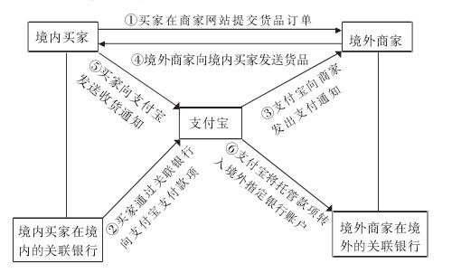 跨境支付的风险主要有哪些_跨境风险支付主要是什么_跨境支付的风险主要是