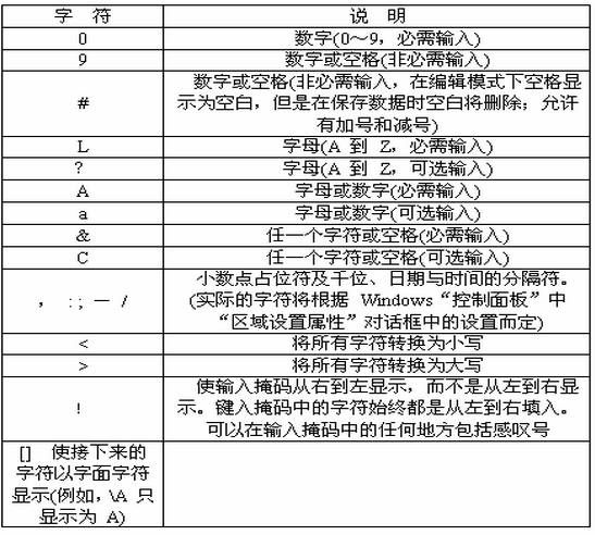 access 2003数据库建表_access数据库语句建表_access sql语句创建表